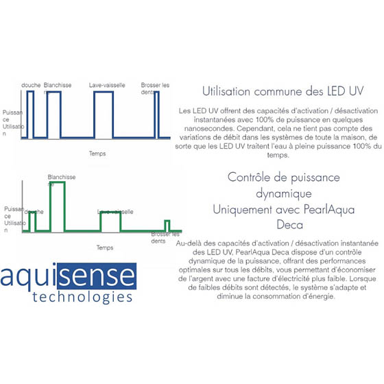 Aquisense PearlAqua® DECA sterilizza l’acqua con LED UV-C – raggi ultravioletti senza mercurio - immagine 5