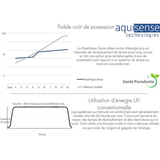 Aquisense PearlAqua® DECA sterilizza l’acqua con LED UV-C – raggi ultravioletti senza mercurio - immagine 6